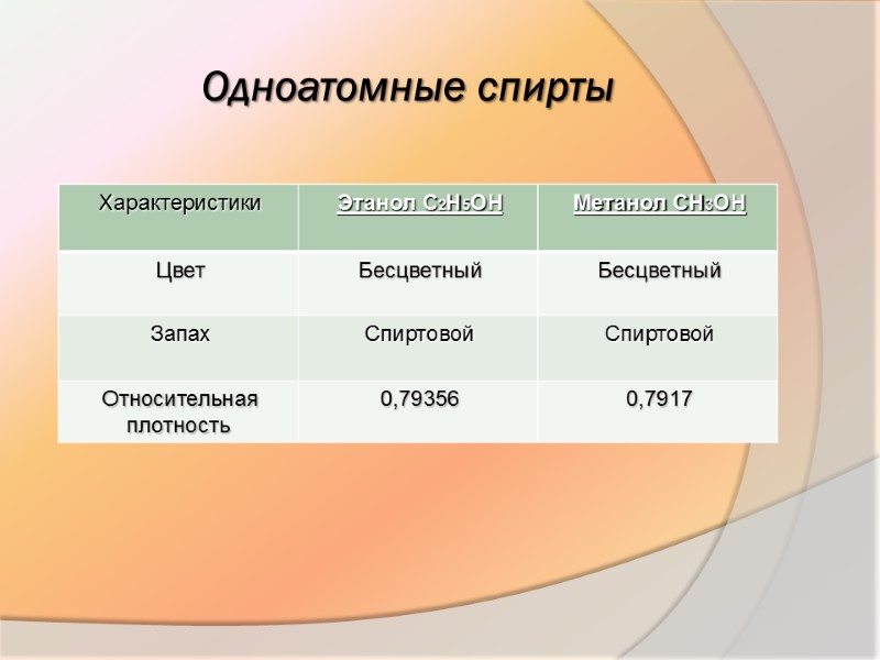 Одноатомные спирты